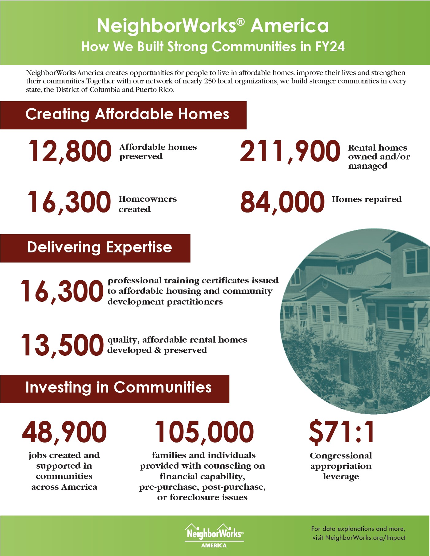 National Impact 2024 FY24
